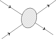 Elektron-Elektronstreuung